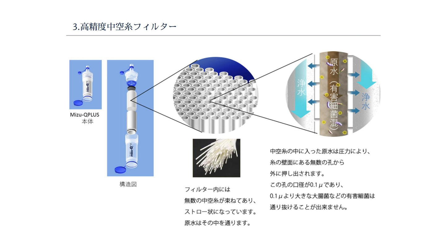 携帯型浄水器 mizu-Q PLUS