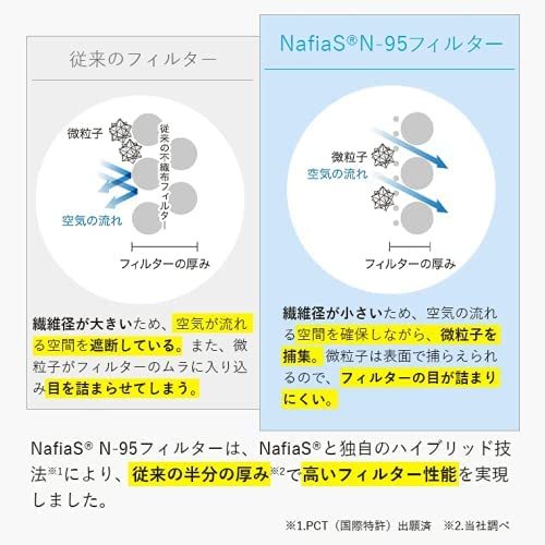 NafiaS(ナフィアス) 日本製 N95規格 ナノファイバーマスク 医療用 30枚入 個別包装 1箱