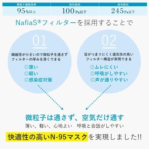 NafiaS(ナフィアス) 日本製 N95規格 ナノファイバーマスク 医療用 30枚入 個別包装 1箱