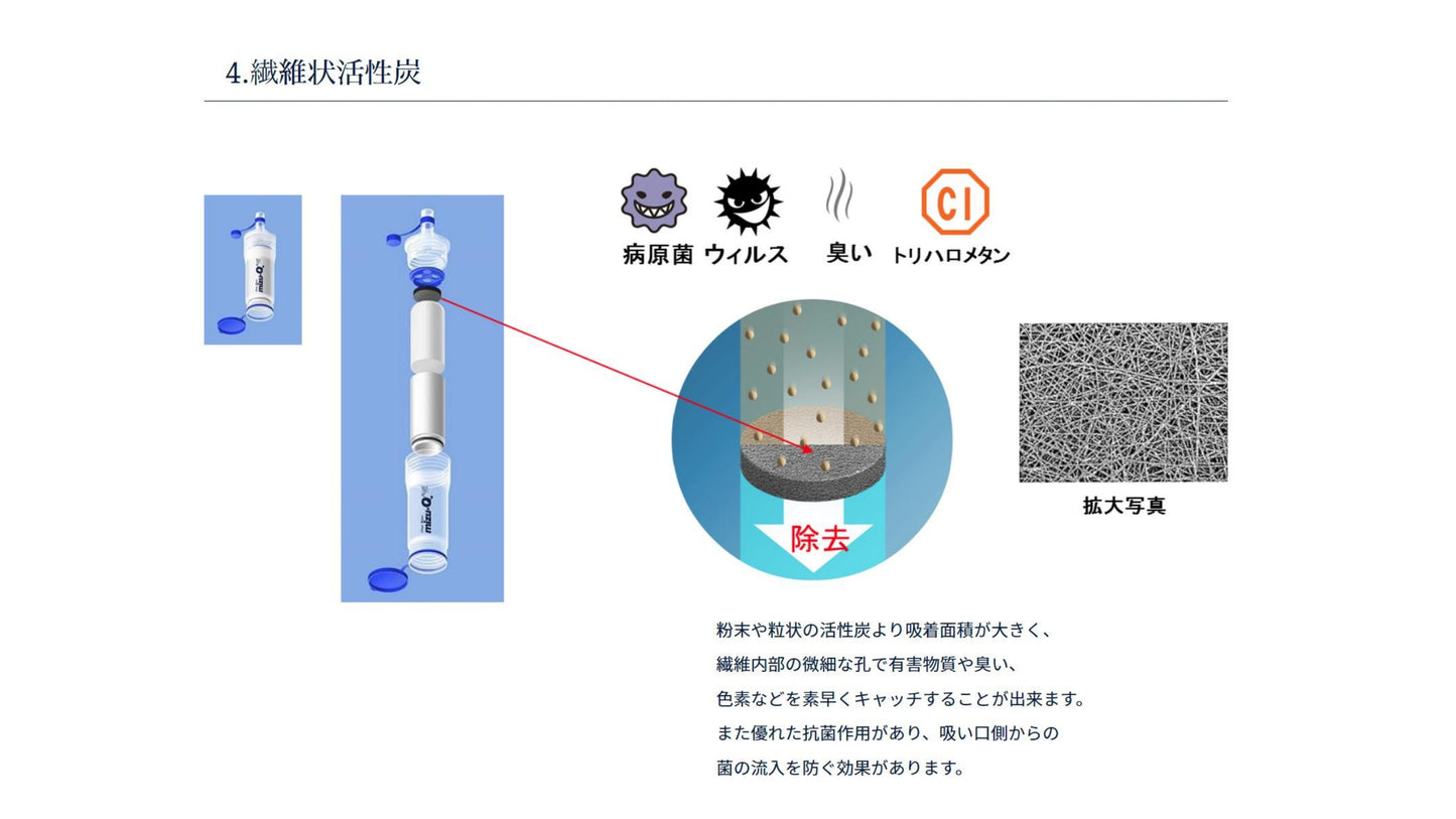 携帯型浄水器　mizu-Q PLUS