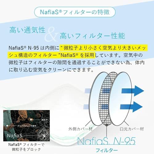 NafiaS(ナフィアス) 日本製 N95規格 ナノファイバーマスク 医療用 30枚入 個別包装 1箱